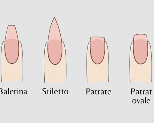 Cum să alegi cea mai bună formă pentru unghiile tale